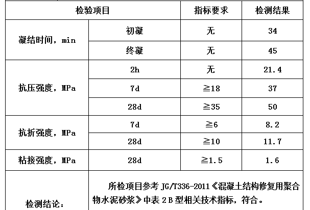 高聚物快速结构修补料.png